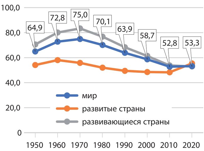 Демографический вызов России: рациональные решения и готовность системы общественного здоровья